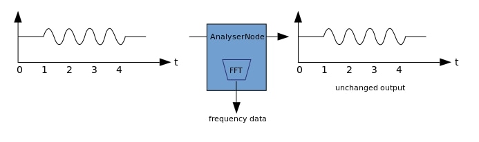 freq-analyzer